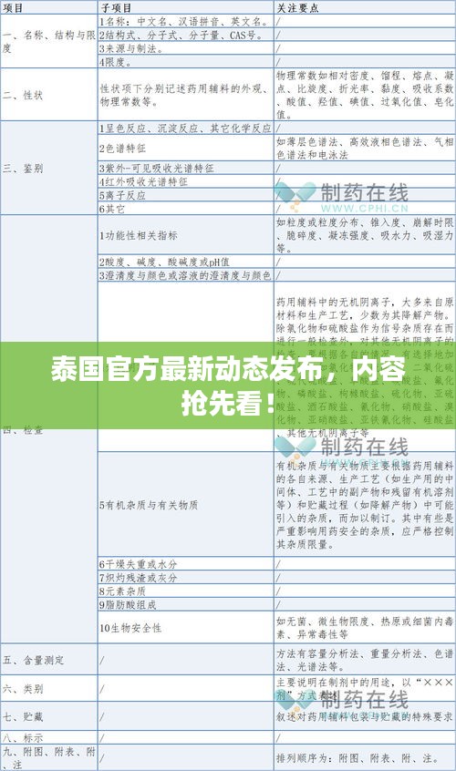 泰国官方最新动态发布，内容抢先看！