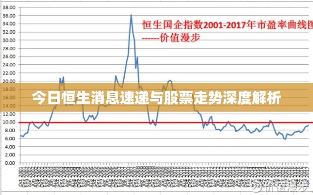今日恒生消息速递与股票走势深度解析