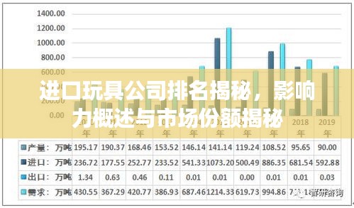 进口玩具公司排名揭秘，影响力概述与市场份额揭秘