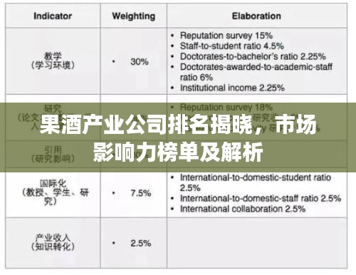 果酒产业公司排名揭晓，市场影响力榜单及解析