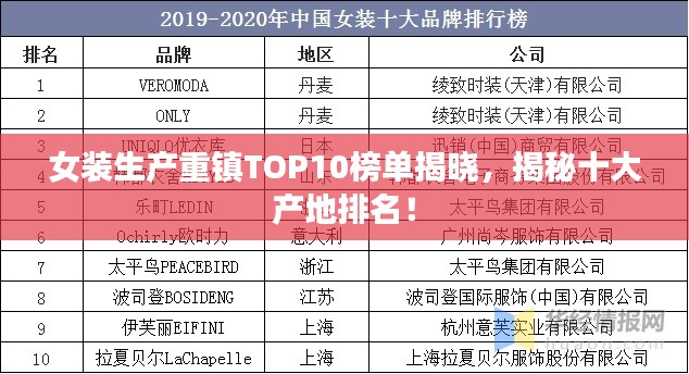 女装生产重镇TOP10榜单揭晓，揭秘十大产地排名！