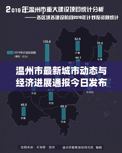 温州市最新城市动态与经济进展通报今日发布