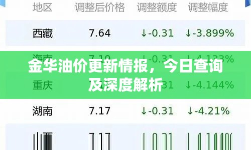 金华油价更新情报，今日查询及深度解析