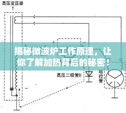 揭秘微波炉工作原理，让你了解加热背后的秘密！