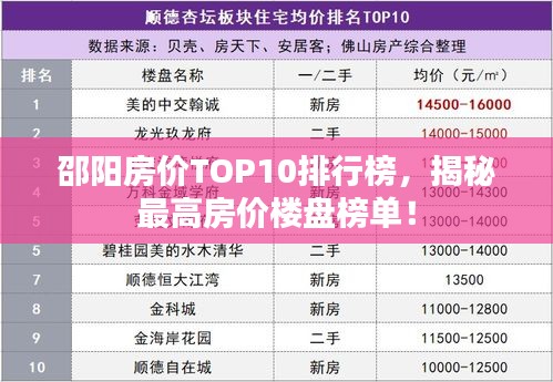 邵阳房价TOP10排行榜，揭秘最高房价楼盘榜单！