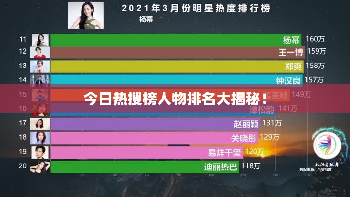 今日热搜榜人物排名大揭秘！