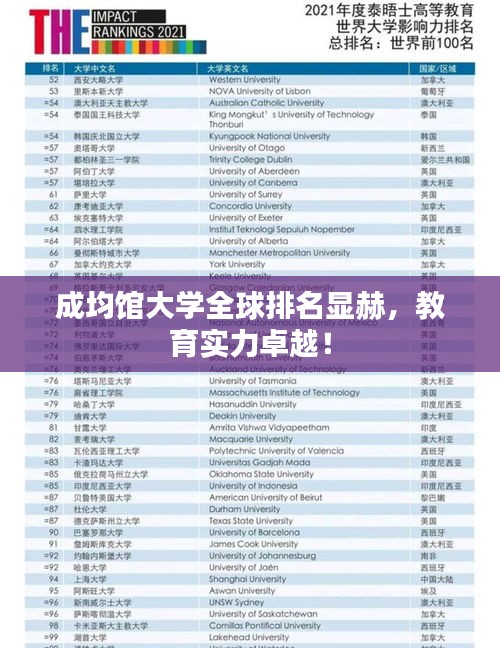 成均馆大学全球排名显赫，教育实力卓越！