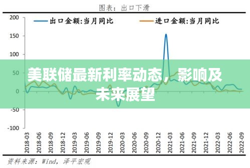 美联储最新利率动态，影响及未来展望
