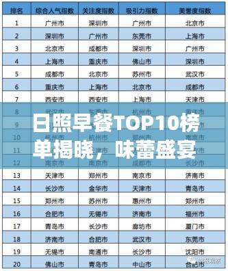 日照早餐TOP10榜单揭晓，味蕾盛宴唤醒城市早晨