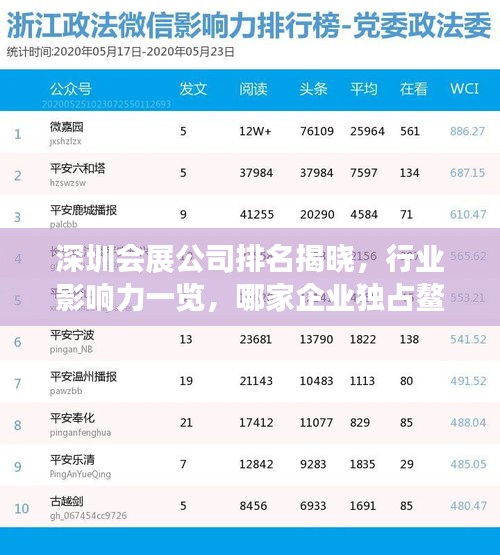 深圳会展公司排名揭晓，行业影响力一览，哪家企业独占鳌头？