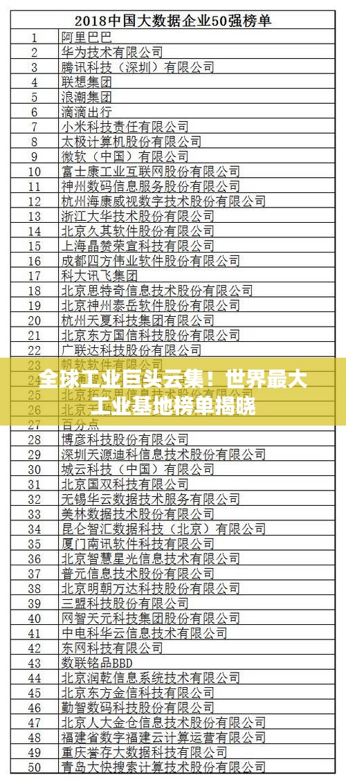 全球工业巨头云集！世界最大工业基地榜单揭晓