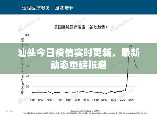 汕头今日疫情实时更新，最新动态重磅报道