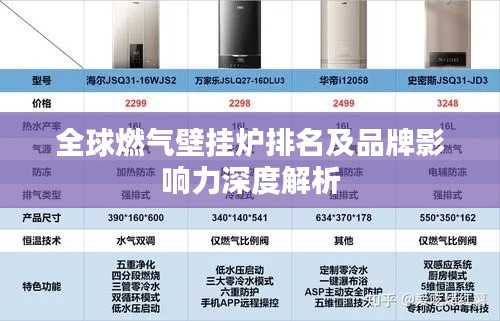 全球燃气壁挂炉排名及品牌影响力深度解析