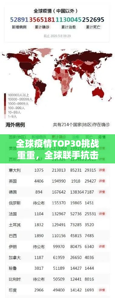 全球疫情TOP30挑战重重，全球联手抗击疫情严峻态势