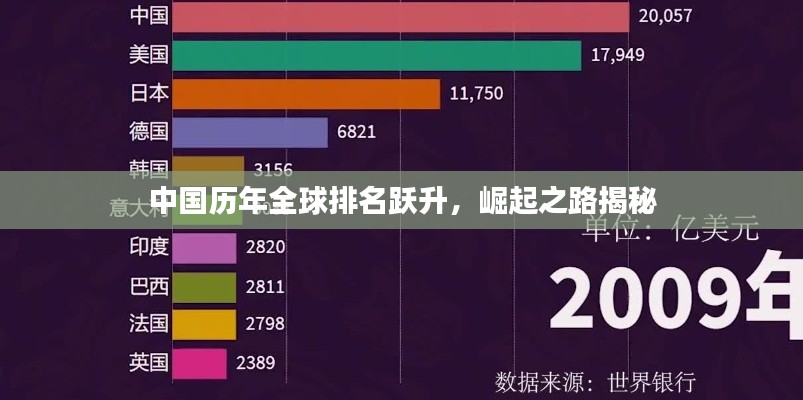 中国历年全球排名跃升，崛起之路揭秘