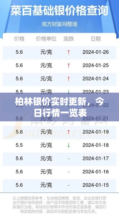 柏林银价实时更新，今日行情一览表