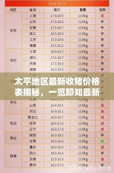 太平地区最新收猪价格表揭秘，一览即知最新动态！