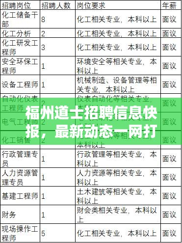 福州道士招聘信息快报，最新动态一网打尽