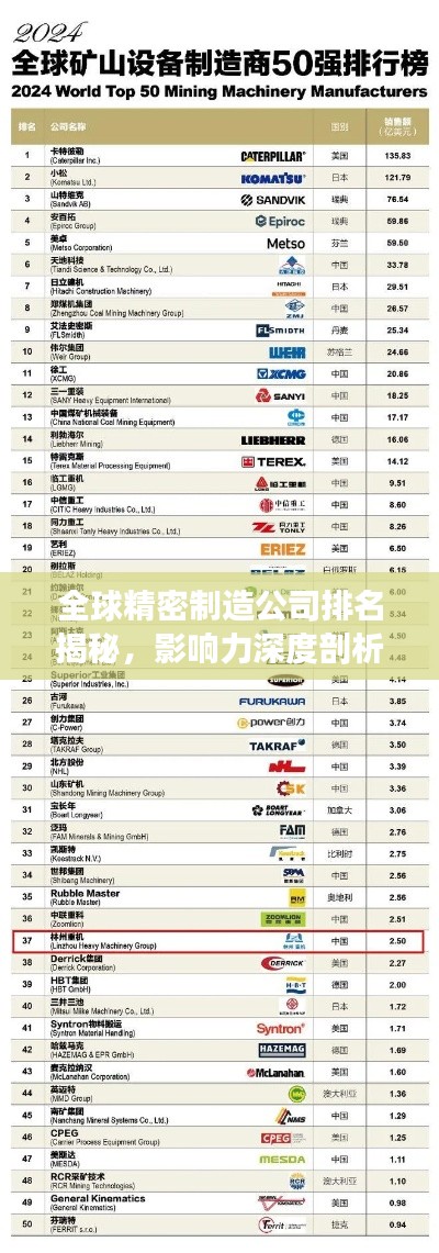 全球精密制造公司排名揭秘，影响力深度剖析