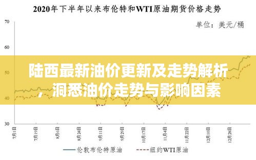 陆西最新油价更新及走势解析，洞悉油价走势与影响因素