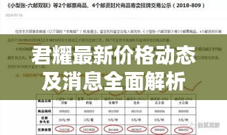 君耀最新价格动态及消息全面解析