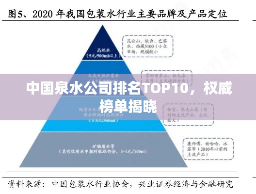 中国泉水公司排名TOP10，权威榜单揭晓