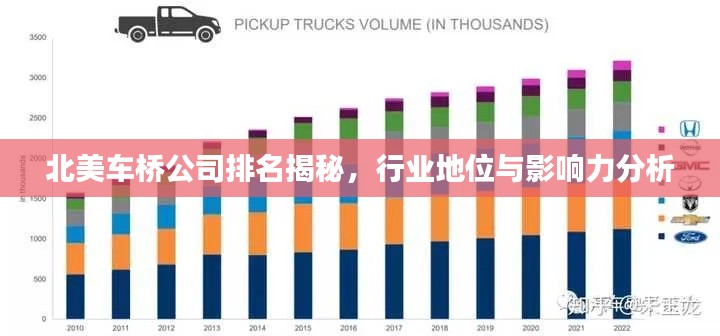 北美车桥公司排名揭秘，行业地位与影响力分析