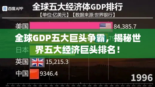 全球GDP五大巨头争霸，揭秘世界五大经济巨头排名！