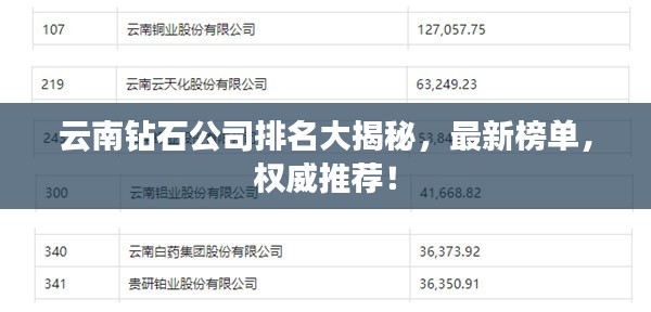 云南钻石公司排名大揭秘，最新榜单，权威推荐！