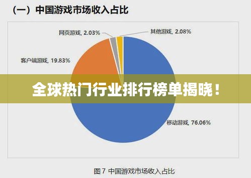 全球热门行业排行榜单揭晓！