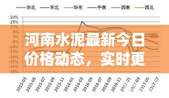 河南水泥最新今日价格动态，实时更新与分析报告