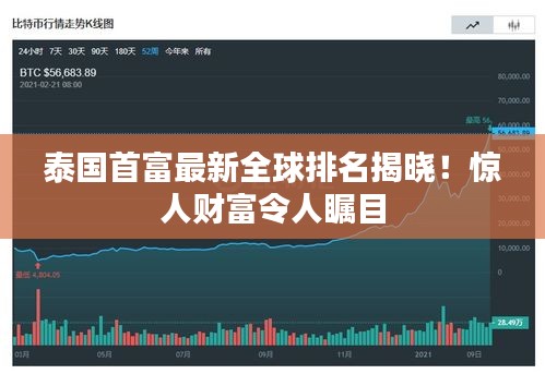 泰国首富最新全球排名揭晓！惊人财富令人瞩目