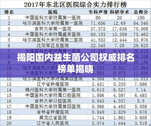 揭阳国内益生菌公司权威排名榜单揭晓