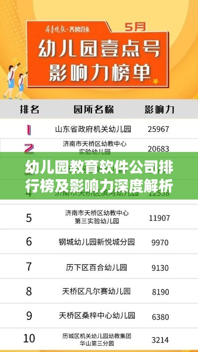 幼儿园教育软件公司排行榜及影响力深度解析