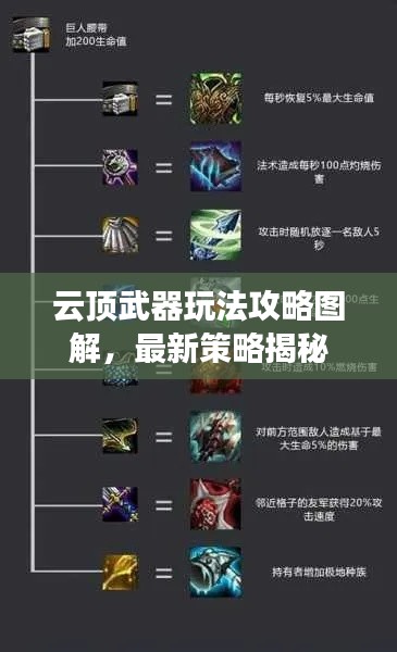 云顶武器玩法攻略图解，最新策略揭秘