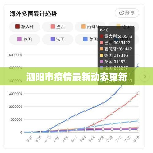 泗阳市疫情最新动态更新