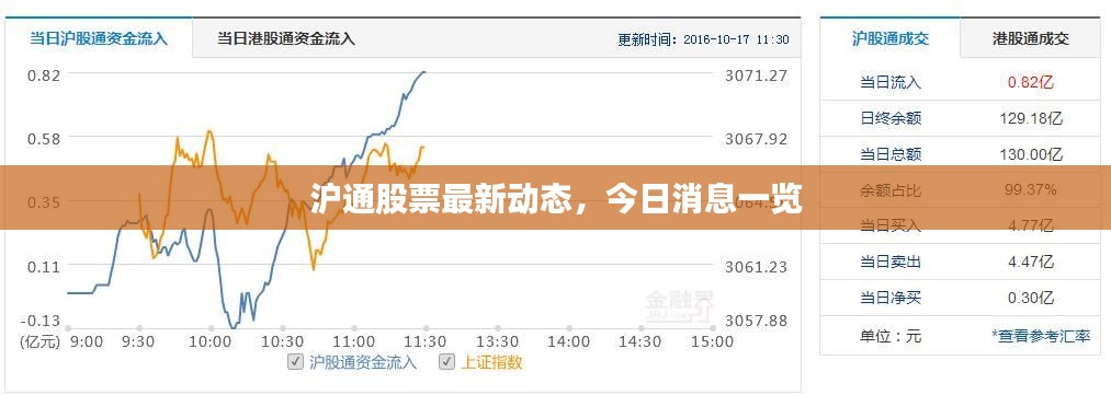 沪通股票最新动态，今日消息一览