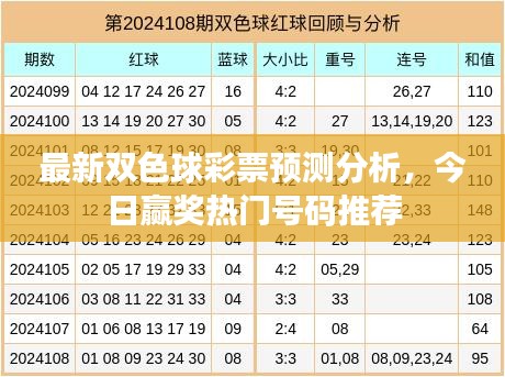 最新双色球彩票预测分析，今日赢奖热门号码推荐
