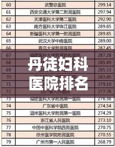 丹徒妇科医院排名榜揭晓，最新权威榜单发布！