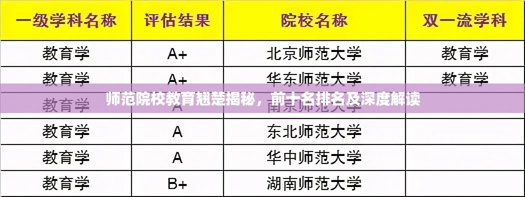 师范院校教育翘楚揭秘，前十名排名及深度解读
