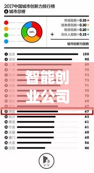智能创业公司大揭秘，创新力量的崛起与排名榜单