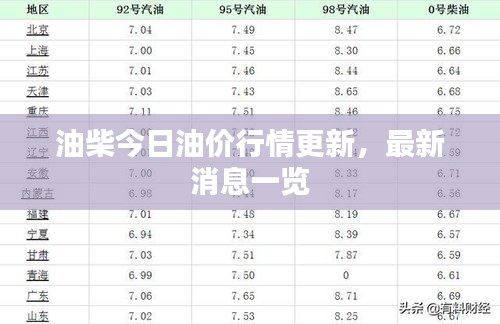 油柴今日油价行情更新，最新消息一览