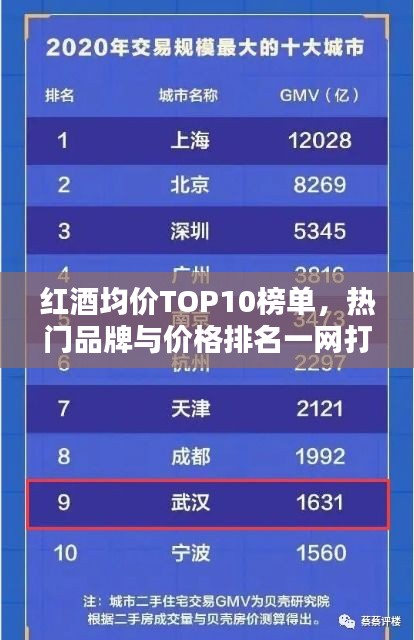 红酒均价TOP10榜单，热门品牌与价格排名一网打尽
