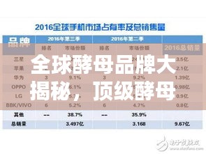 全球酵母品牌大揭秘，顶级酵母品牌排名榜单！