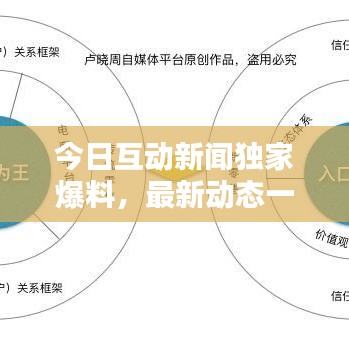今日互动新闻独家爆料，最新动态一网打尽！