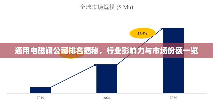 通用电磁阀公司排名揭秘，行业影响力与市场份额一览