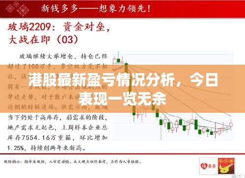港股最新盈亏情况分析，今日表现一览无余