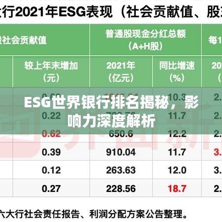ESG世界银行排名揭秘，影响力深度解析