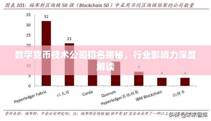 数字货币技术公司排名揭秘，行业影响力深度解读