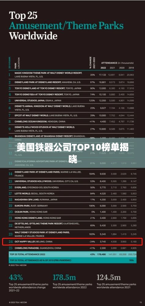 美国铁器公司TOP10榜单揭晓